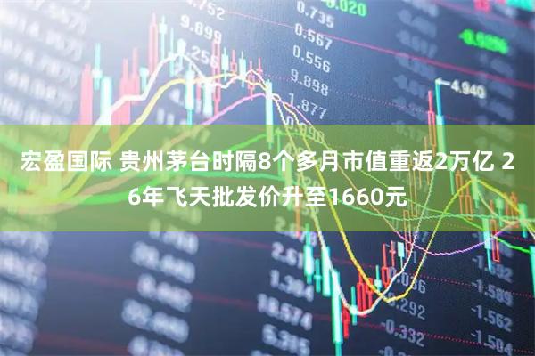 宏盈国际 贵州茅台时隔8个多月市值重返2万亿 26年飞天批发价升至1660元